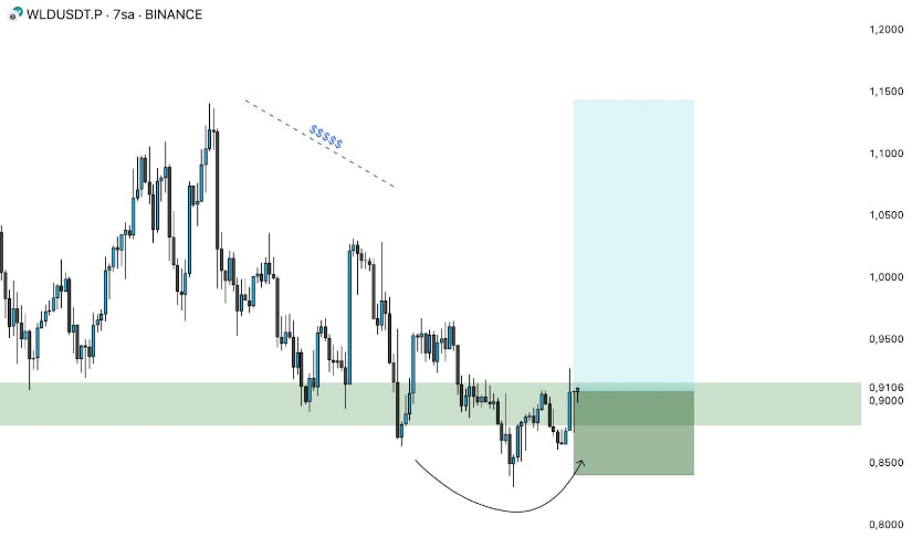 Market Structure Points to Steady Momentum