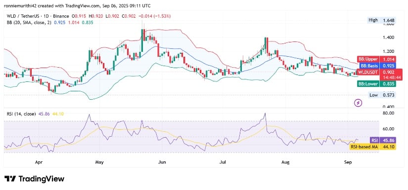 Technical Indicators Highlight Key Levels Ahead