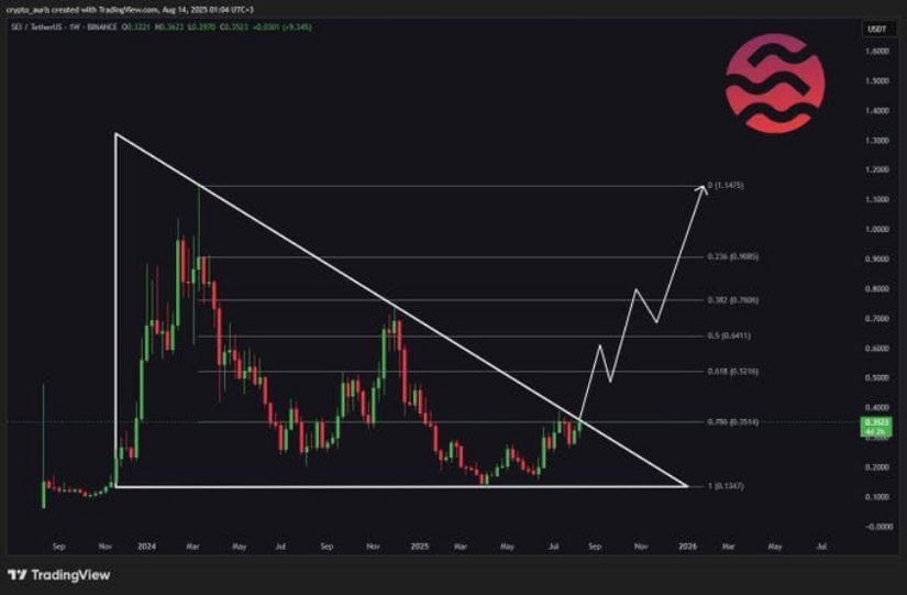 Building Pressure Toward a Breakout