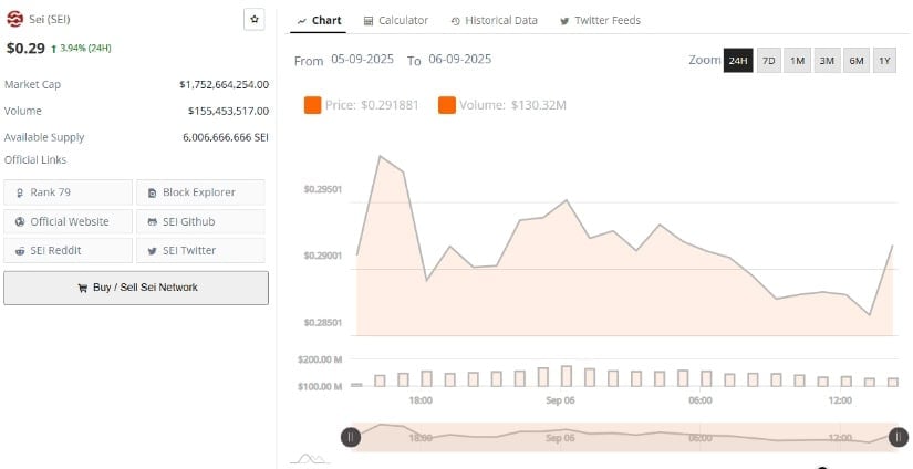 Market Data Signals Steady Strength