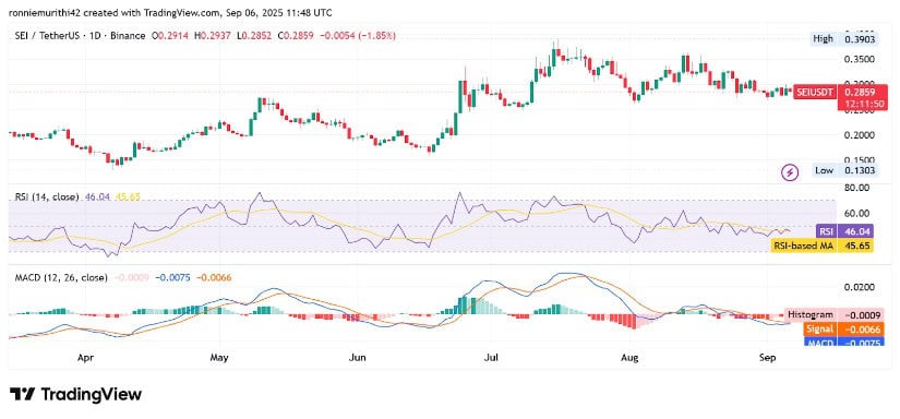 Technical Indicators Hint at Shifting Momentum