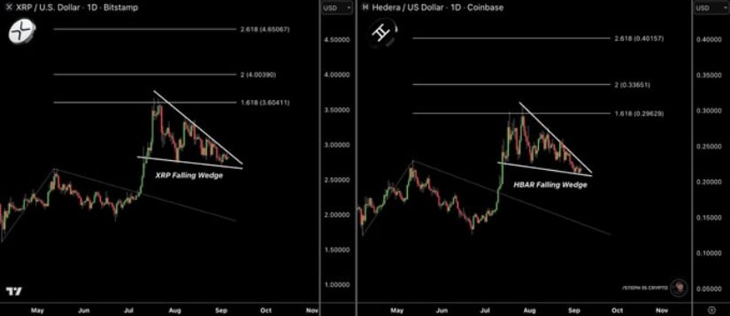 Falling Wedge Builds Pressure