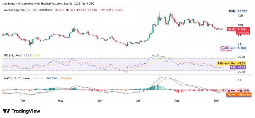 Momentum Indicators Turning Critical