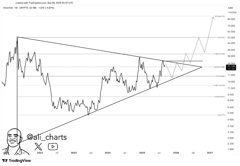 Long-Term Symmetrical Triangle Signals Major Move