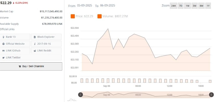 Short-Term Market Performance