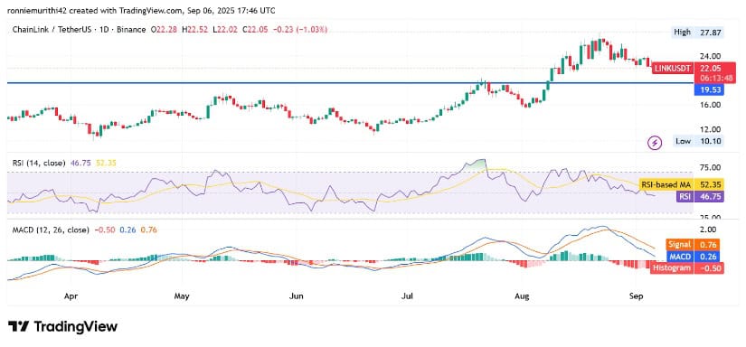 TradingView Chart Highlights Bearish Momentum