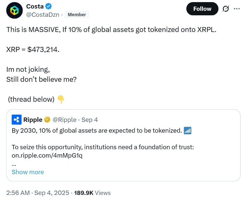 Analyst’s $473K XRP Price Forecast