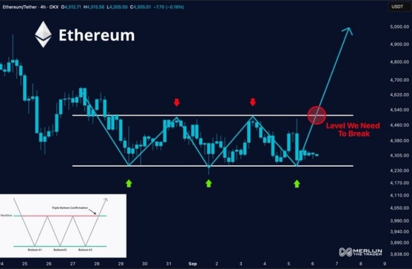 The Road to $5,000