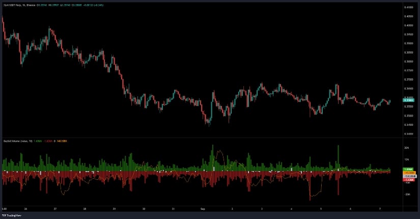 Open Interest and Market Liquidity