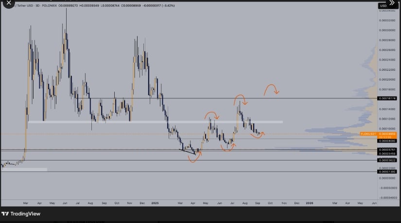 Analyst Outlook on the Market Trend
