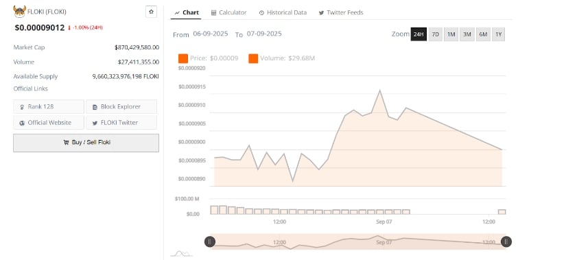Price Movement and Potential for Breakout