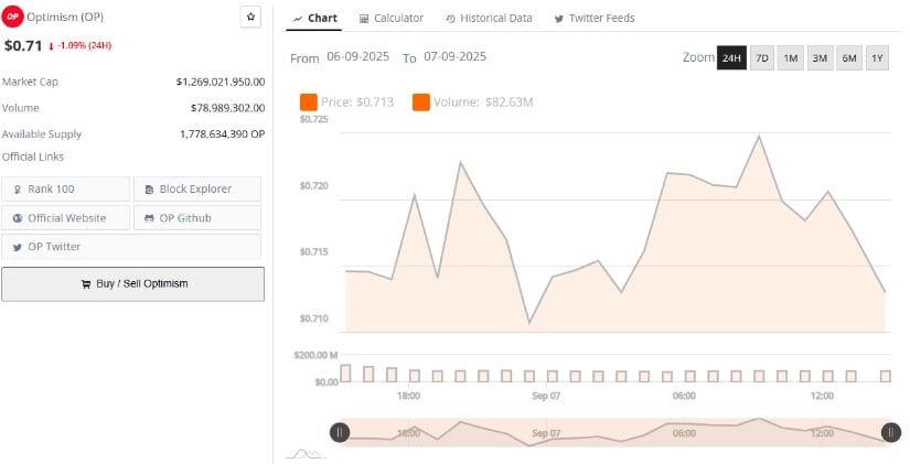 Market activity and liquidity landscape