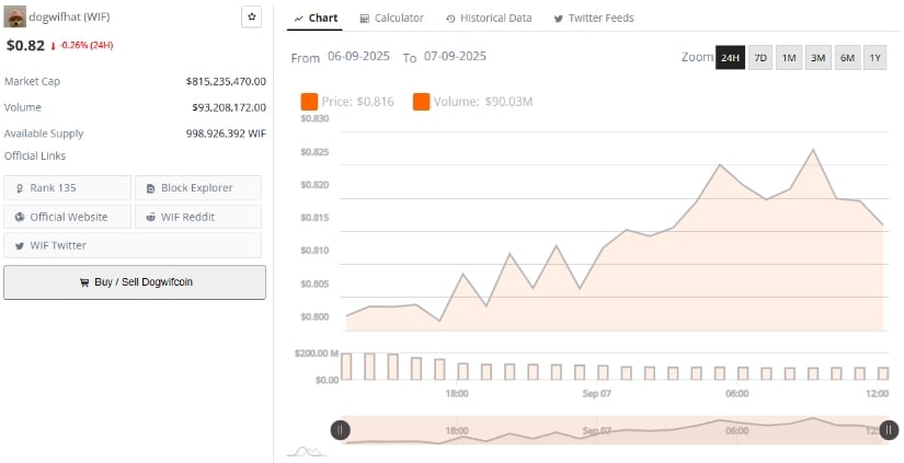 Market activity and liquidity trends