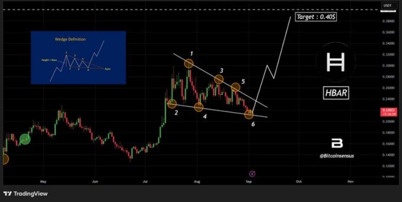 Technical structure and bullish flag outlook