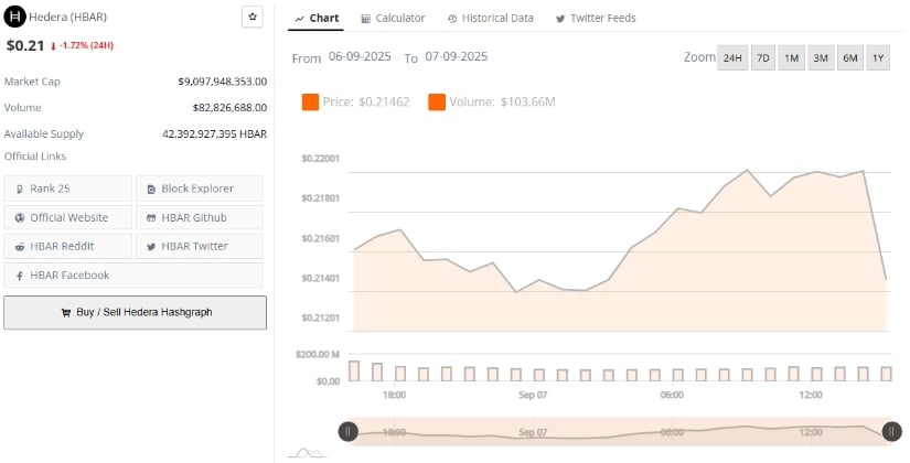Market activity and liquidity trends