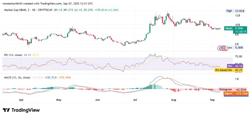 Indicators and momentum signals