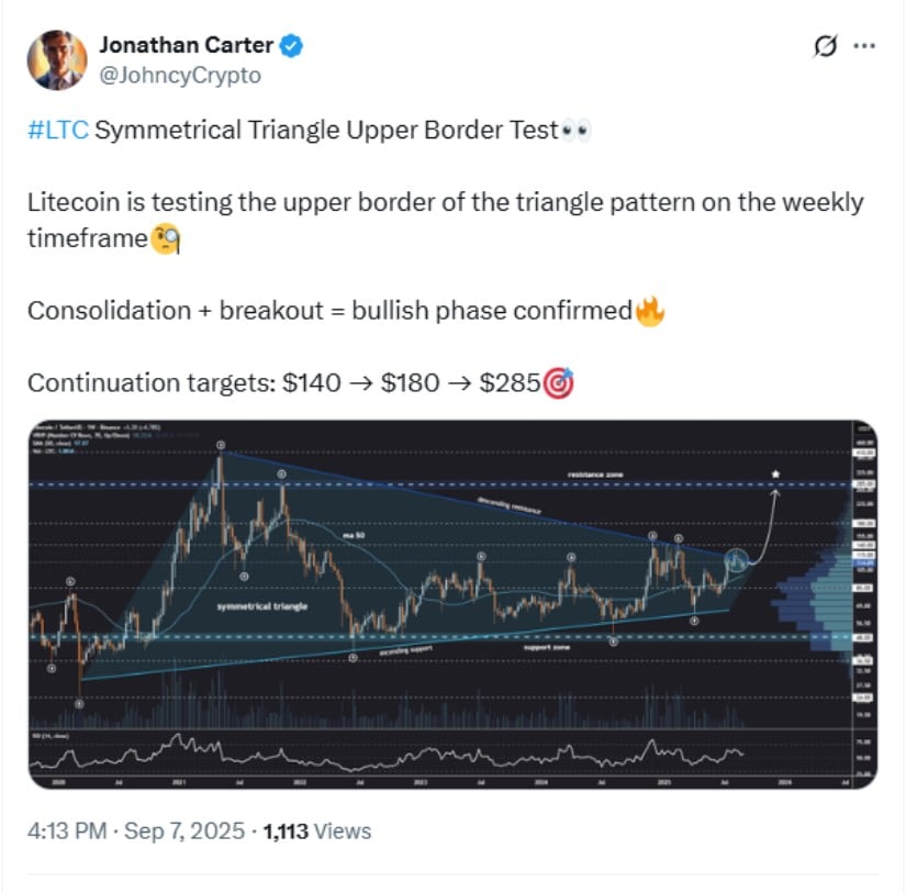 Technical Setup Points to Breakout Potential