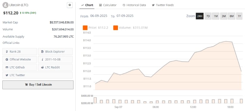 Litecoin Forecast: Bullish but Balanced