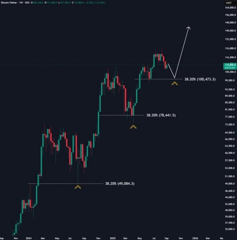 The Role of the Halving in Bitcoin’s Outlook