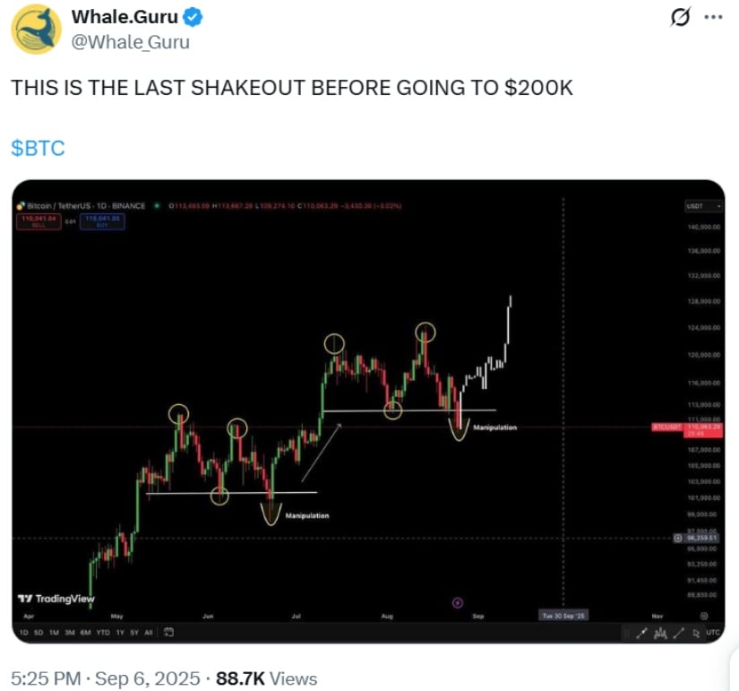 Final Thoughts: Bitcoin at a Crossroads