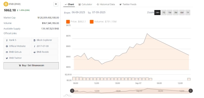 Market Sentiment and Trading Volume