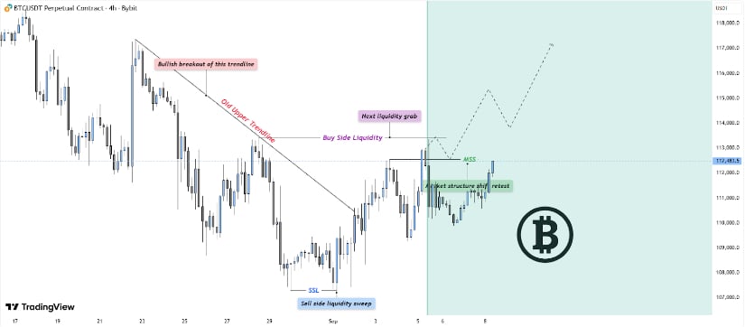  Path Toward $116K
