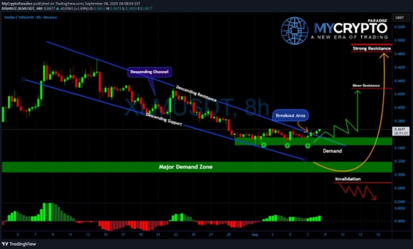 Hidden Accumulation and Breakout Signals