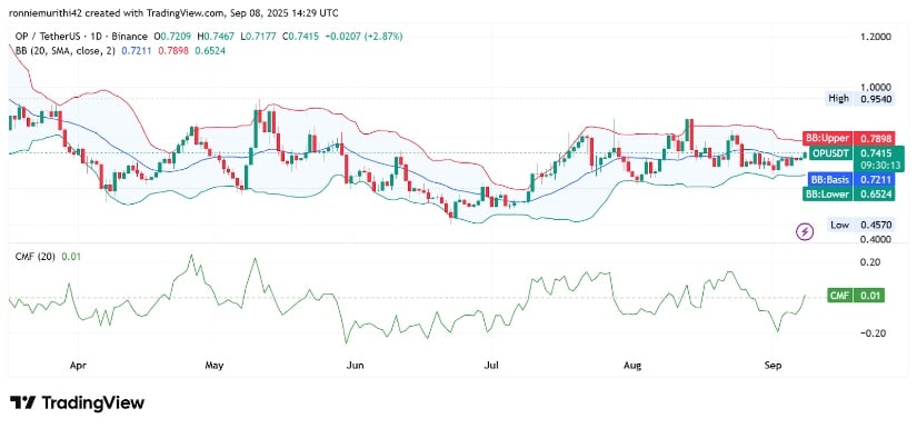 Key Indicators Outline The Next Move