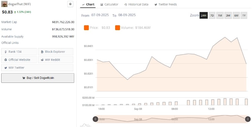 Price Action and Daily Metrics