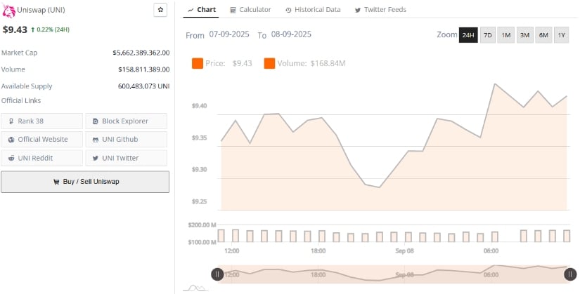 Market conditions and short-term levels
