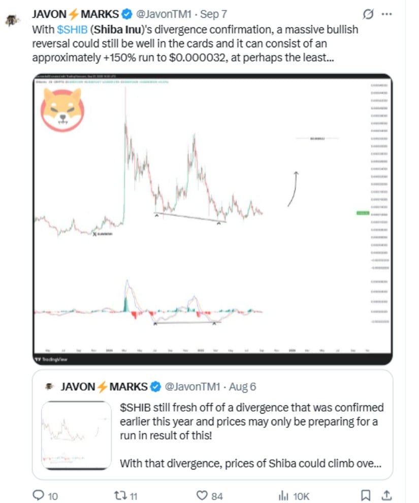 Shiba Inu Breakout Chart