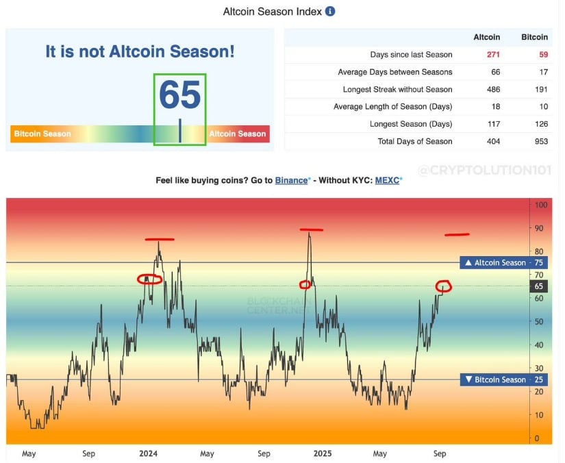Cardano Positioned to Shine as Altseason Nears