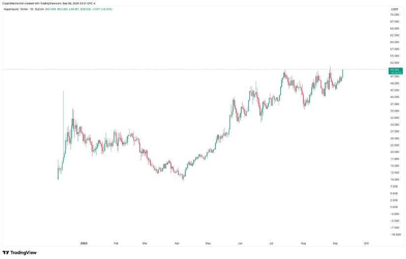 HYPE Price Prediction Points Towards New Highs