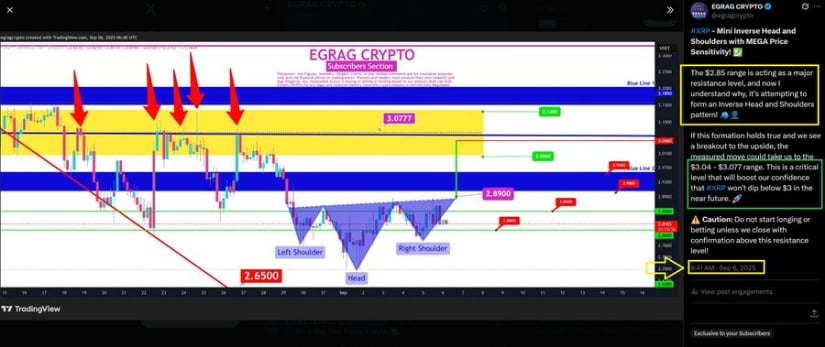 EGRAG CRYPTO