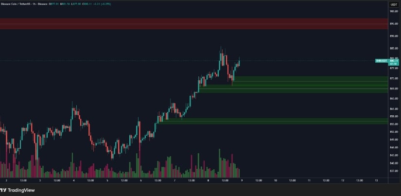 Binance Coin