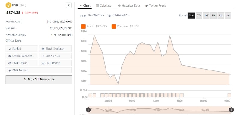 Binance Coin