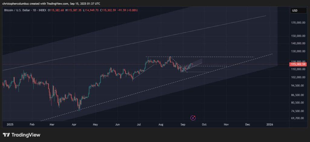 🟨CRYPTO ANALISI: "Fed: Taglio Tassi e Boom di Bitcoin"