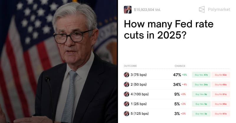 🟨CRYPTO ANALISI: "Fed Taglia i Tassi: Rischi e Aspettative nel Mercato"