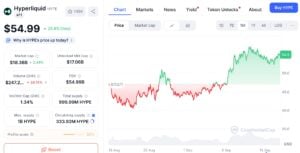 $HYPE's price performance.