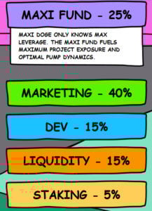 $MAXI tokenomics