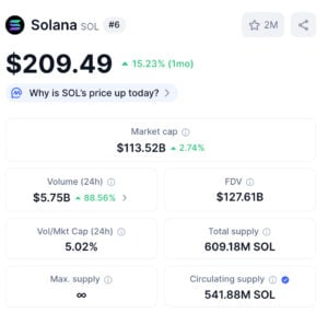$SOL trading price.