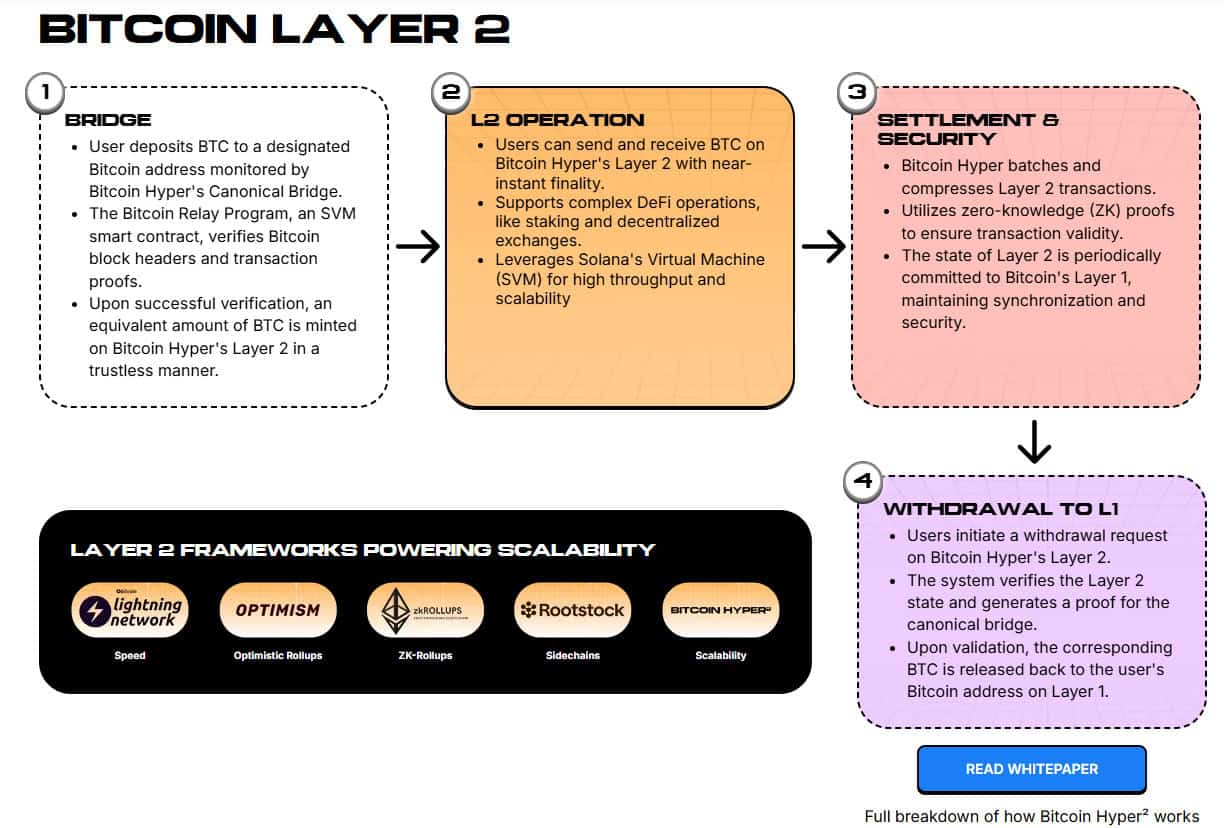 Flow chart of Hyper's functionality