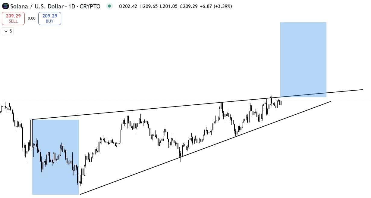 DeepSeek $SOL price prediction suggests $400 target by year-end.