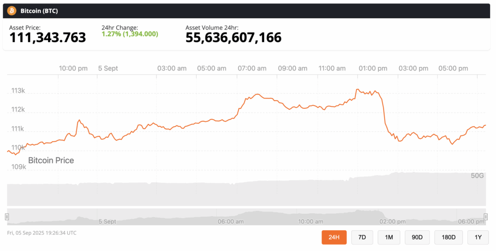 🟨CRYPTO ANALISI: "Bitcoin: Tra Volatilità e Attesa di Tassi Bass"