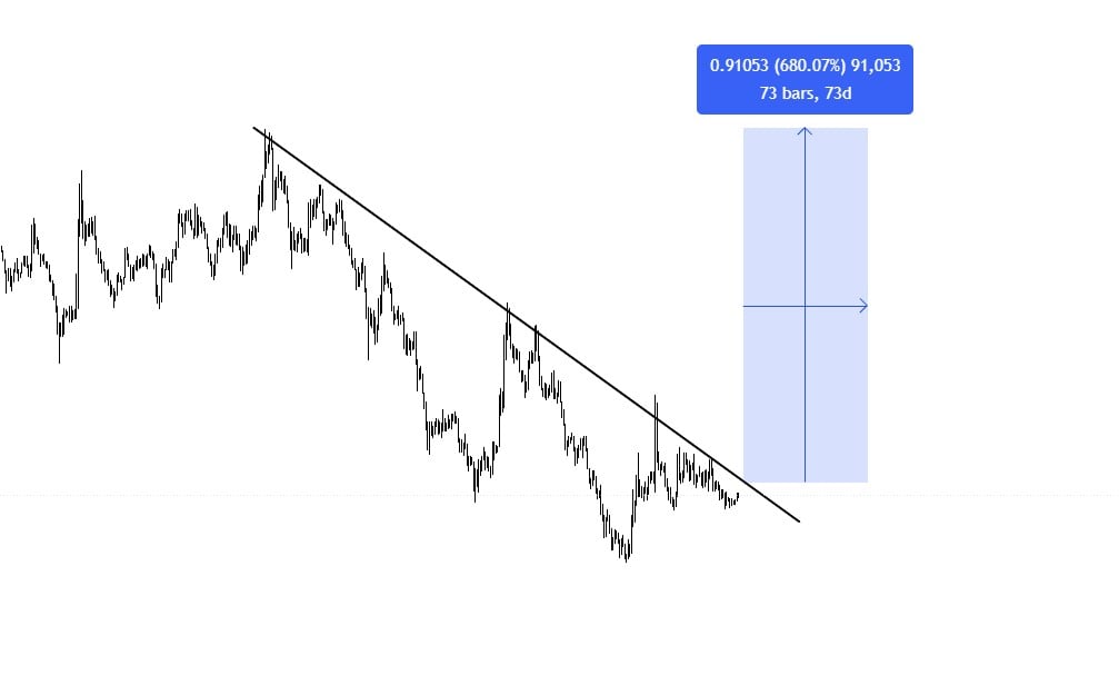 Synapse ($SYN) price chart TradingView