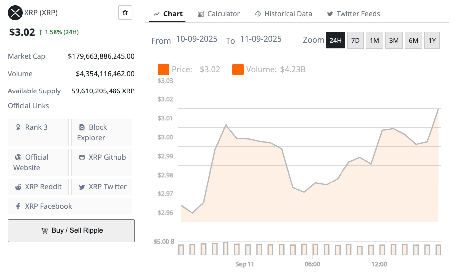 XRP's price chart over the past 24 hours.