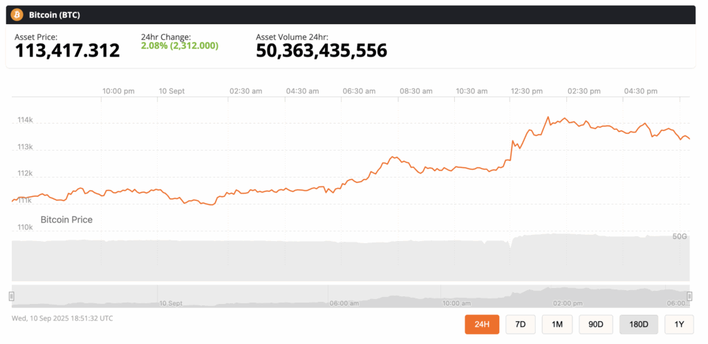 🟨CRYPTO ANALISI: "Bitcoin oltre 114.000$: l'effetto dei dati economici USA"
