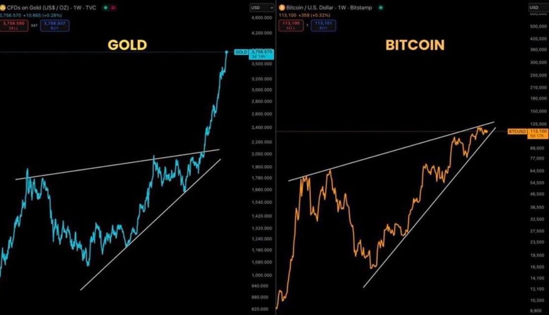 Gold vs. Bitcoin chart comparison.