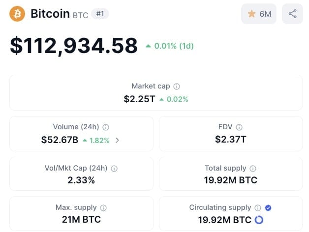 Bitcoin ($BTC) price, market cap, volume, and more.