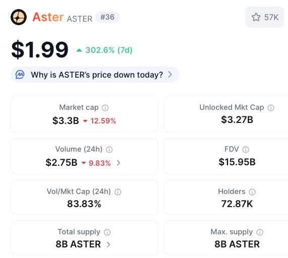 Aster ($ASTER) price, market cap, volume and more.